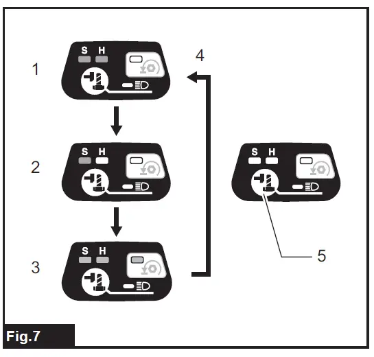 makita DTW181 18v Brushless Impact Wrench FIG 7