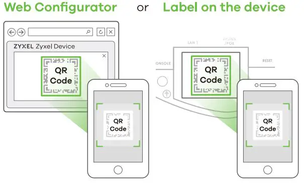 ZYXEL WAX640S-6E 802.11ax (WiFi 6E) Tri-Radio Unified Pro User Guide - Where to find QR Code
