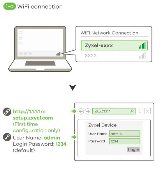 ZYXEL WAX640S-6E 802.11ax (WiFi 6E) Tri-Radio Unified Pro User Guide - WiFi Connection