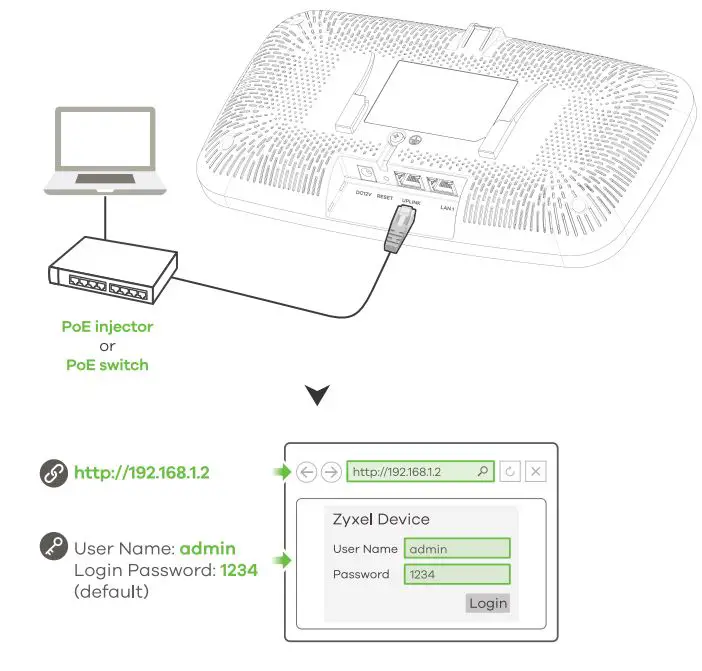 ZYXEL WAX640S-6E 802.11ax (WiFi 6E) Tri-Radio Unified Pro User Guide - Wired connection