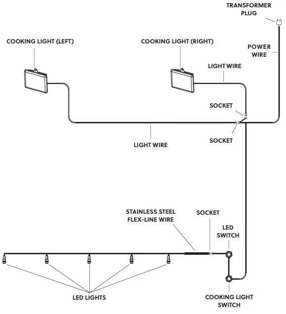 SUMMERSET American -WIRING DIAGRAM