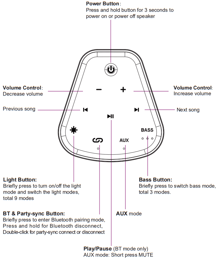 LANSINALTEC G IMT7000 Shockwave Wireless Bluetooth Party Speaker. - Fig3
