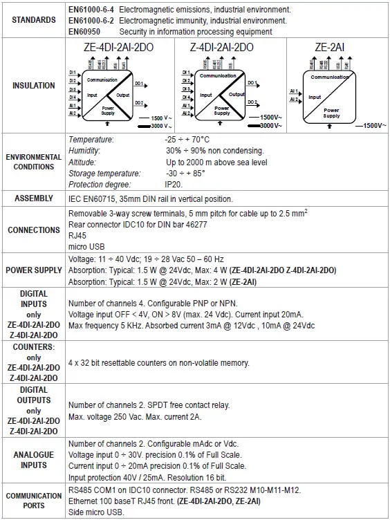 SENECA ZE-4DI Digital Output Modbus 01