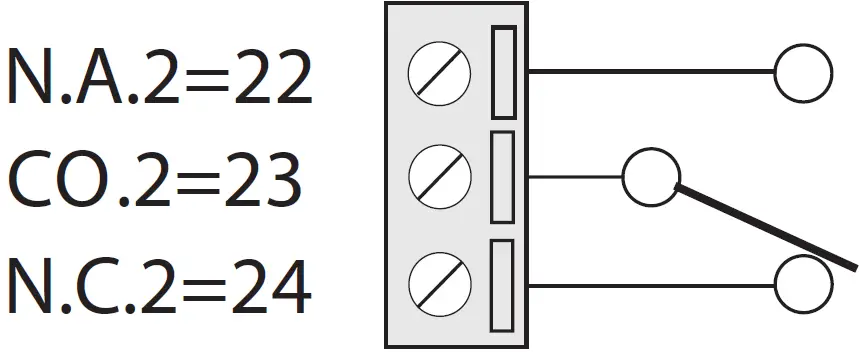 SENECA ZE-4DI Digital Output Modbus 28