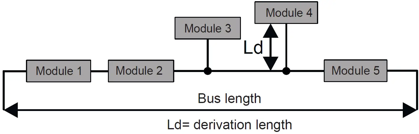 SENECA ZE-4DI Digital Output Modbus 31