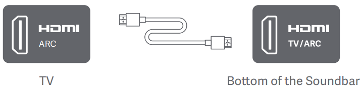 Xiaomi 43 W Soundbar 3.1ch wireless subwoofer output power - 3