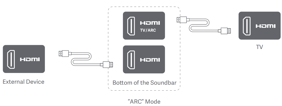 Xiaomi 43 W Soundbar 3.1ch wireless subwoofer output power - 4