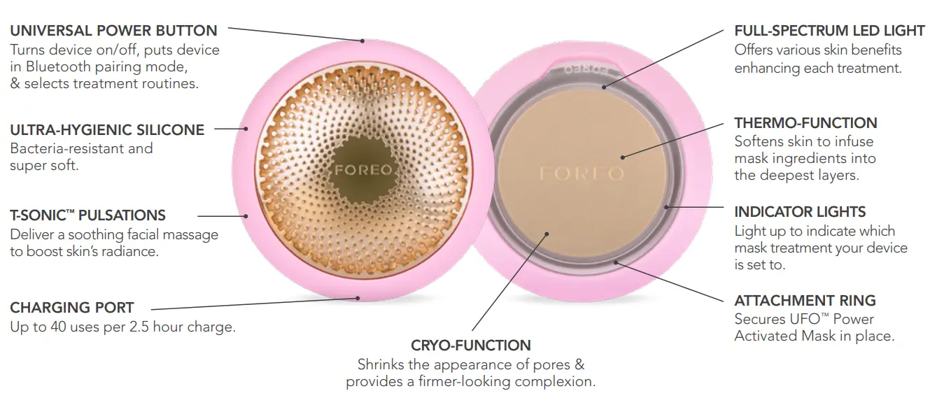 FOREO UFO 2 Heated LED Power Mask - GETTING