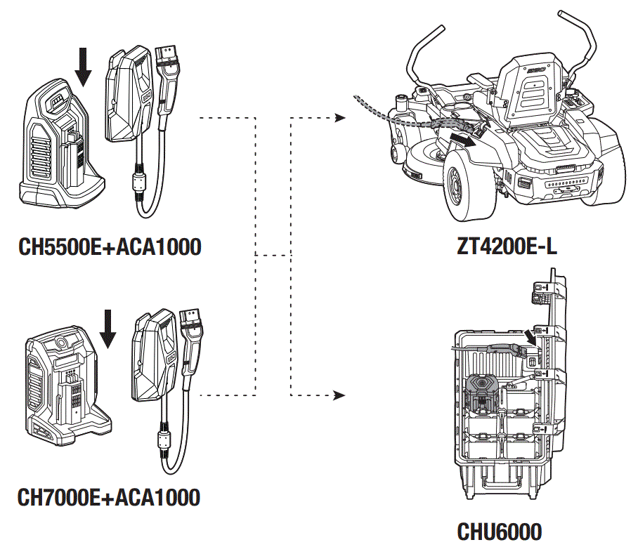 EGO-ACA1000-Power-plus-Charging-Adaptor-for-Rapid-fig-1