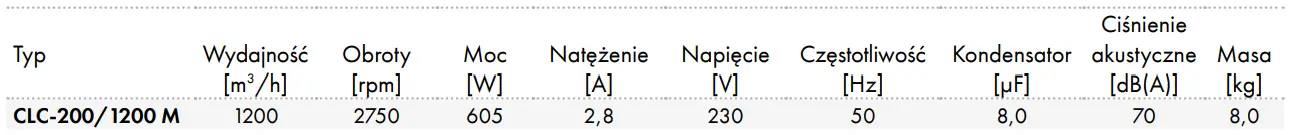 HAVACO-C-1200-M-Centrifugal-Fans-FIG-5