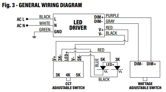 GENERAL WIRING