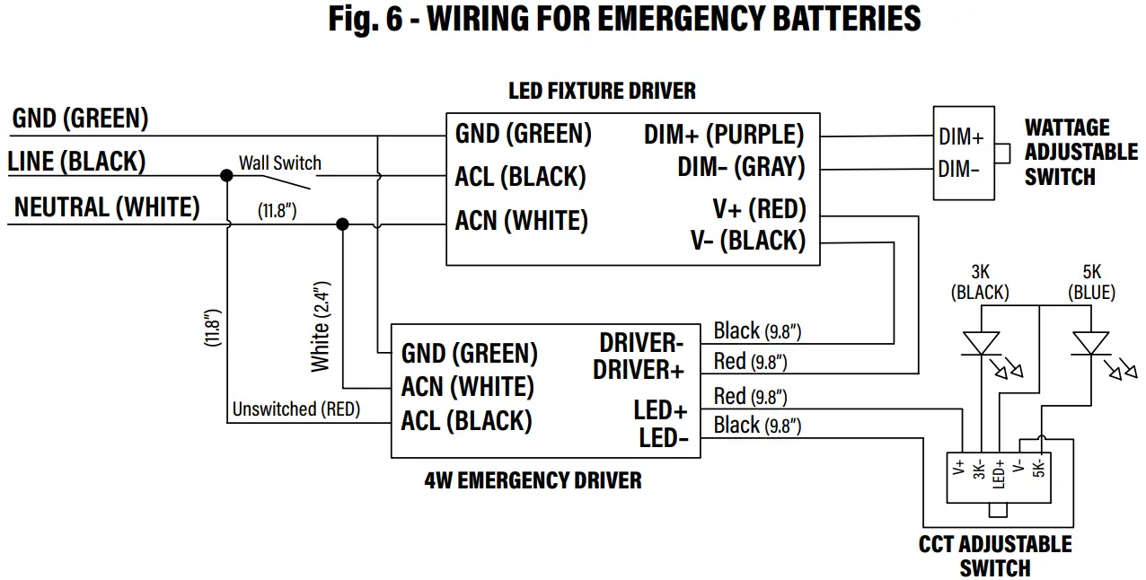 INSTALLATION OF LED EMERGENCY BACKUP