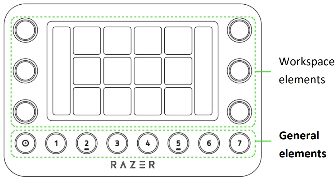 USING THE CONTROLLER