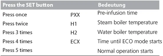 Bellezza Bellona, White - Brew Ratio 8