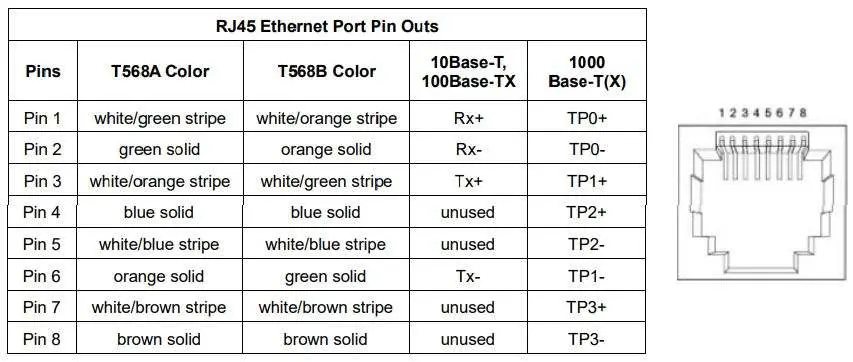 antaira LNX-2004G-SFP Series 20 Port Industrial Unmanaged Gigabit Ethernet Switch Installation Guide - Ethernet Ports