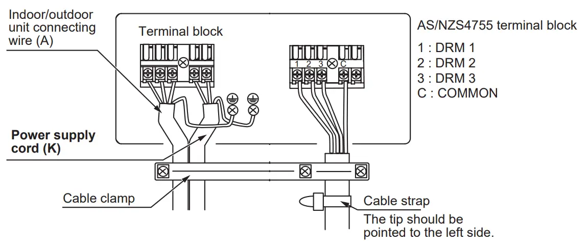OUTDOOR UNIT INSTALLATION