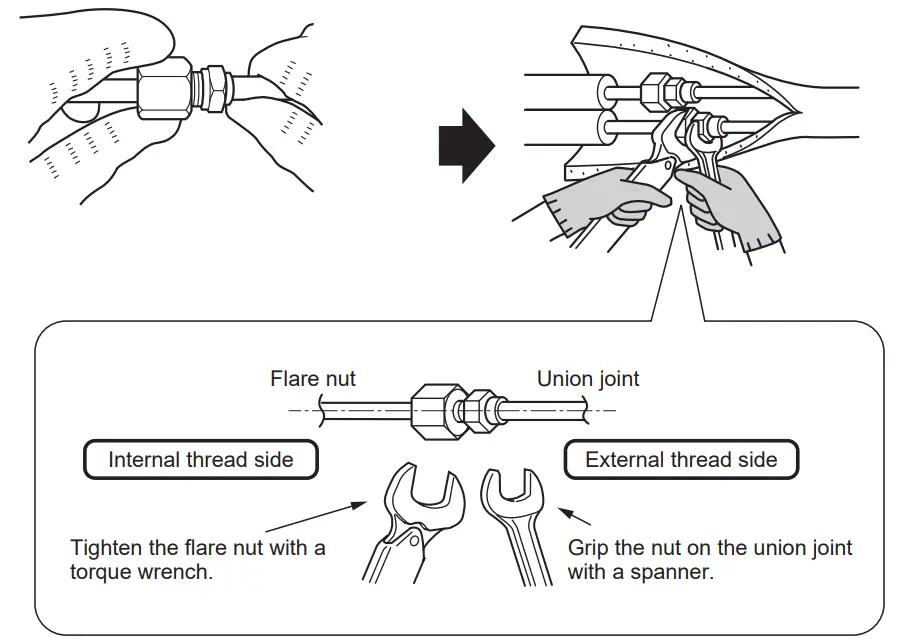 OUTDOOR UNIT INSTALLATION