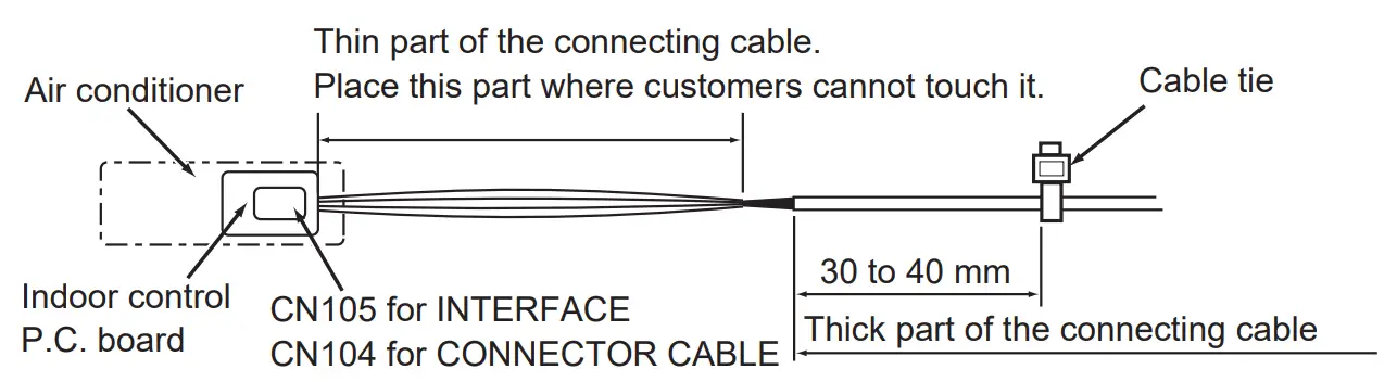 CONNECTING THE INTERFACE