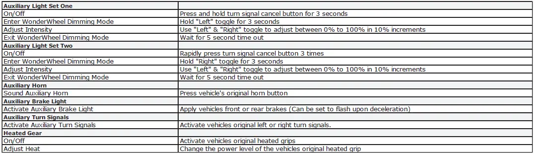 DENALI-DNL-WHS-21800-GEN-II-CANsmart-Controller-fig-22