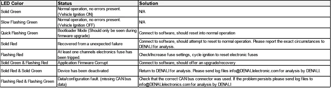 DENALI-DNL-WHS-21800-GEN-II-CANsmart-Controller-fig-24