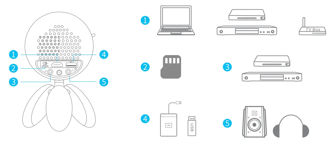 VANKYO Miracle 110 Portable Projector, 1080P Supported, Ideal for Kids fig 1