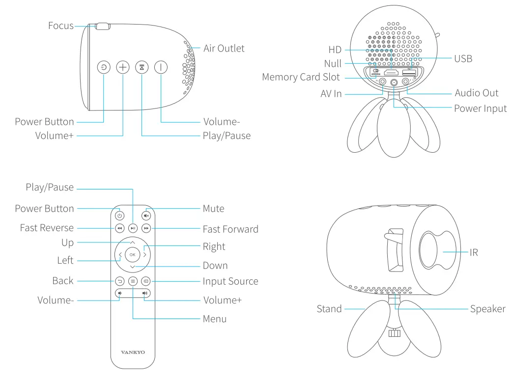 VANKYO Miracle 110 Portable Projector, 1080P Supported, Ideal for Kids fig 7