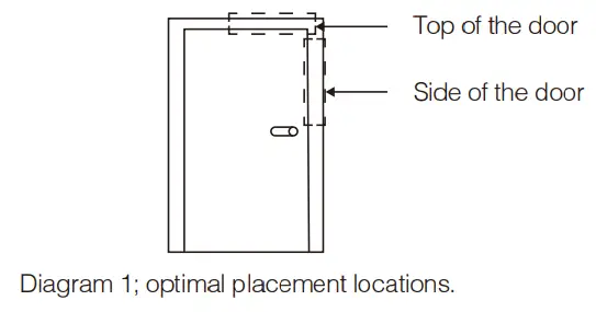 AeoTec ZW187 Recessed Door Sensor 7 - diagram