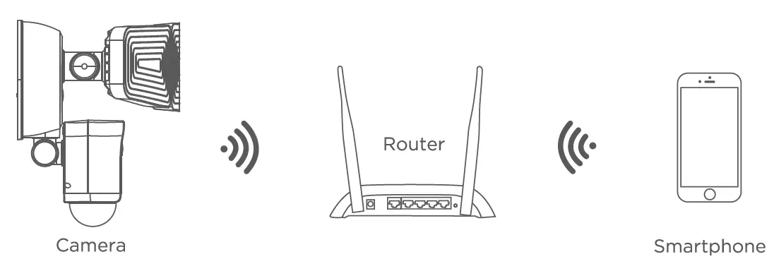 home-zone-ES00941G-Smart-Wireless-Triple-Head-LED-10