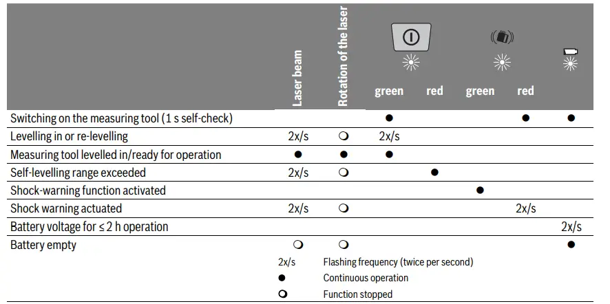 BOSCH-GRL 400-H -Professional-Rotary-Laser-Level-fig16
