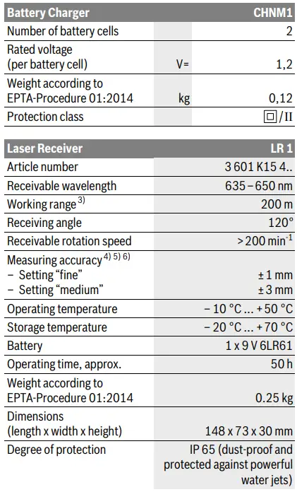 BOSCH-GRL 400-H -Professional-Rotary-Laser-Level-fig9