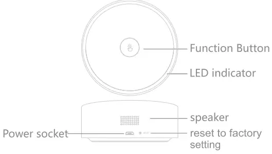 MOES Multi Mode Gateway-fig3