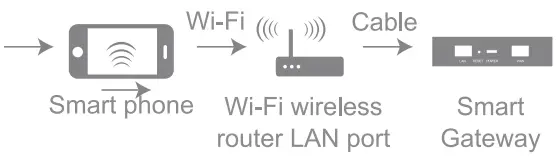 MOES Multi Mode Gateway-fig4