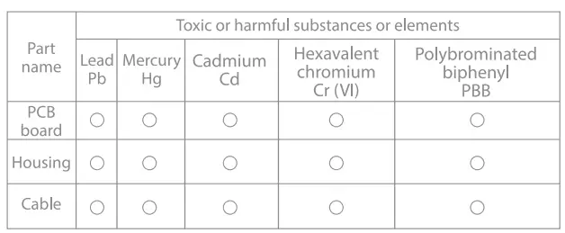 MOES Multi Mode Gateway-fig6