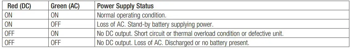Altronix LPS3C12X220 Linear Power Supply-Charger - LED Diagnostics