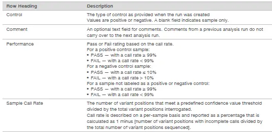 illumina-Local-Run-Manager-CF-139-Variant-2-0-Analysis-Module-Software-1