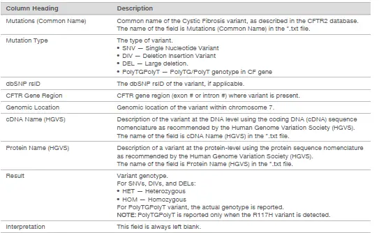 illumina-Local-Run-Manager-CF-139-Variant-2-0-Analysis-Module-Software-2