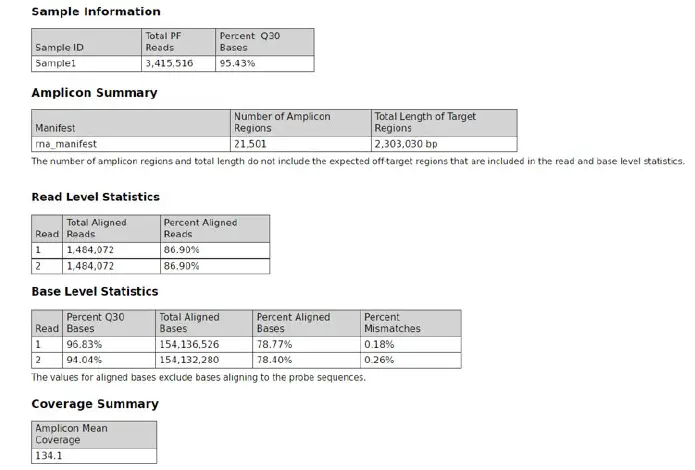 illumina-Local-Run-Manager-CF-139-Variant-2-0-Analysis-Module-Software-product-image
