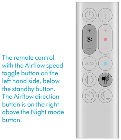 Airflow speed and direction