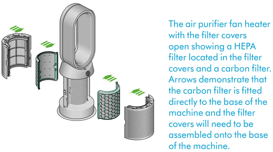 Assembling your machine