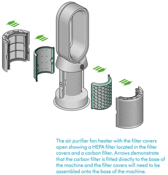 Changing your HEPA and carbon filters