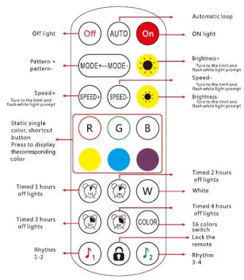 GLOW GROW Floor Mood LED Light - fig13