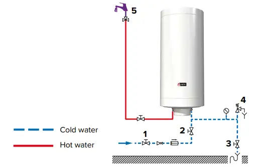 ACV-Glass-BL-&-ST-Electric-Water-Heaters-Instruction-fig-18