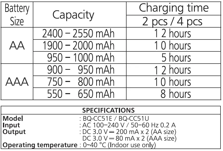 Panasonic BQ-CC51 Charger for cylindrical cells 6