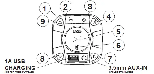 BOSS-ATVB95-LED-Audio-Systems-Speakers-USER-MANUAL-fig-3