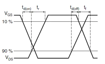 VISHAY-IRF9630-TO-220AB-Power-MOSFET-fig-10