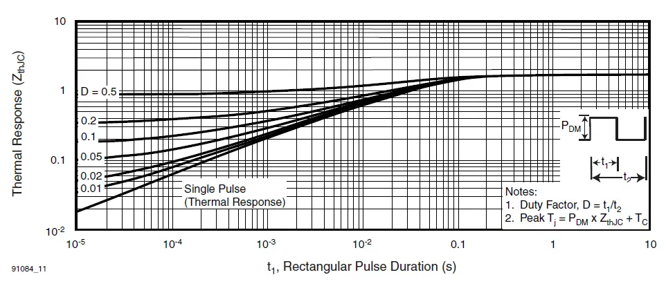 VISHAY-IRF9630-TO-220AB-Power-MOSFET-fig-11