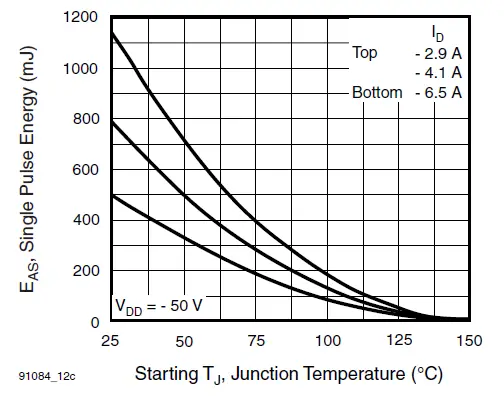 VISHAY-IRF9630-TO-220AB-Power-MOSFET-fig-13