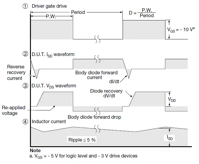 VISHAY-IRF9630-TO-220AB-Power-MOSFET-fig-16