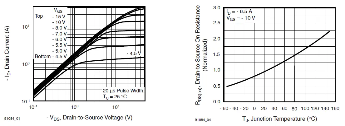 VISHAY-IRF9630-TO-220AB-Power-MOSFET-fig-4