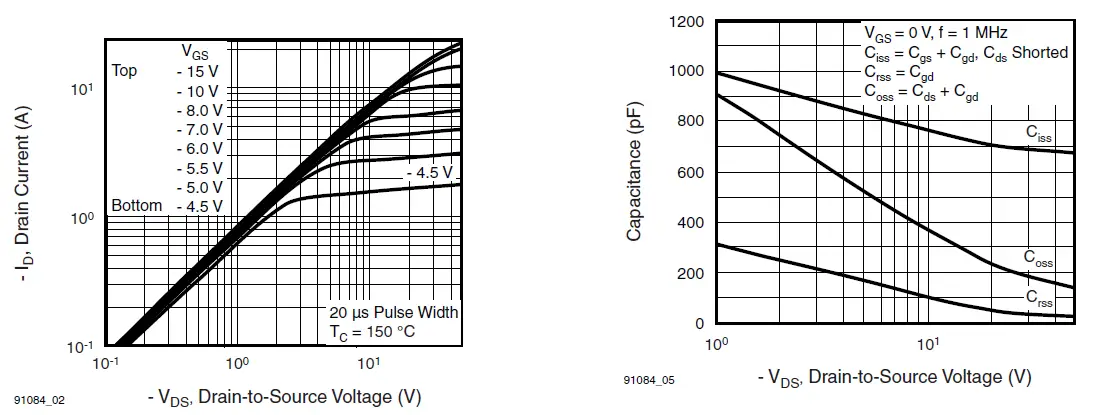 VISHAY-IRF9630-TO-220AB-Power-MOSFET-fig-5